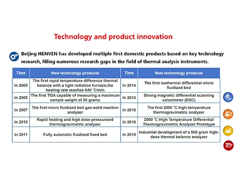 Technology and Product Innovation